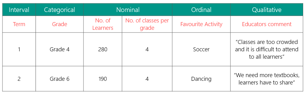 data_table