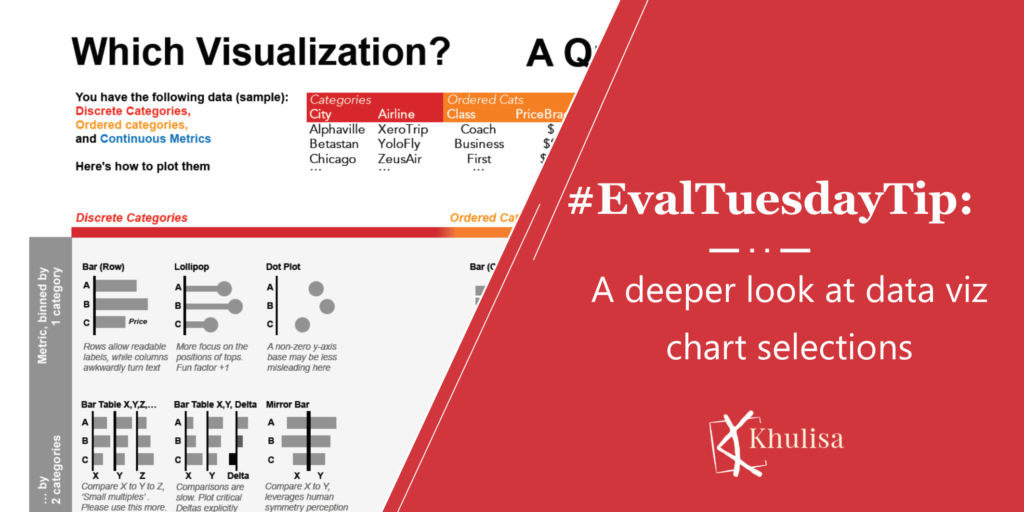 Viz Charts